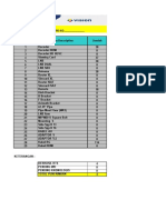 Report Penarikan Inventory Mai 2019