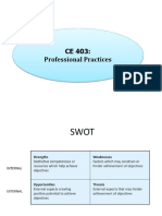 17 SWOT Analysis