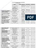 List of Accredited Private Testing Laboratory