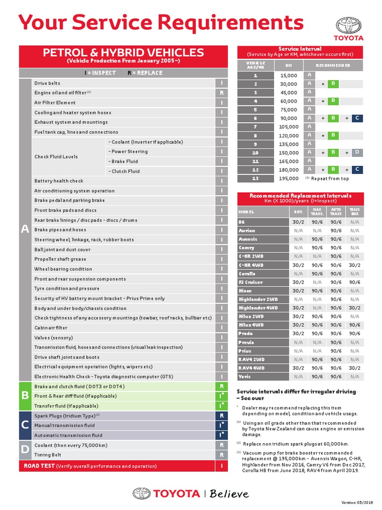 TOYOTA SERVICE SCHEDULE AUSTRALIA PDF FREE DOWNLOAD visual data 2
