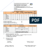 Analisis Waktu Efektif 21.22