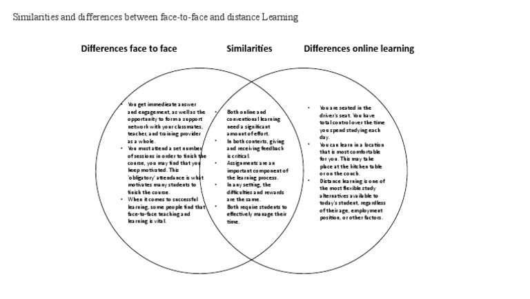 Similarities and Differences Between Online and Traditional Learning ...