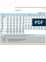 Gross Domestic Product in ASEAN, at Current Prices (Nominal), in US Dollars