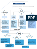 Esquema de TB