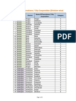 List of Paurashava - City Corporation-28May2019