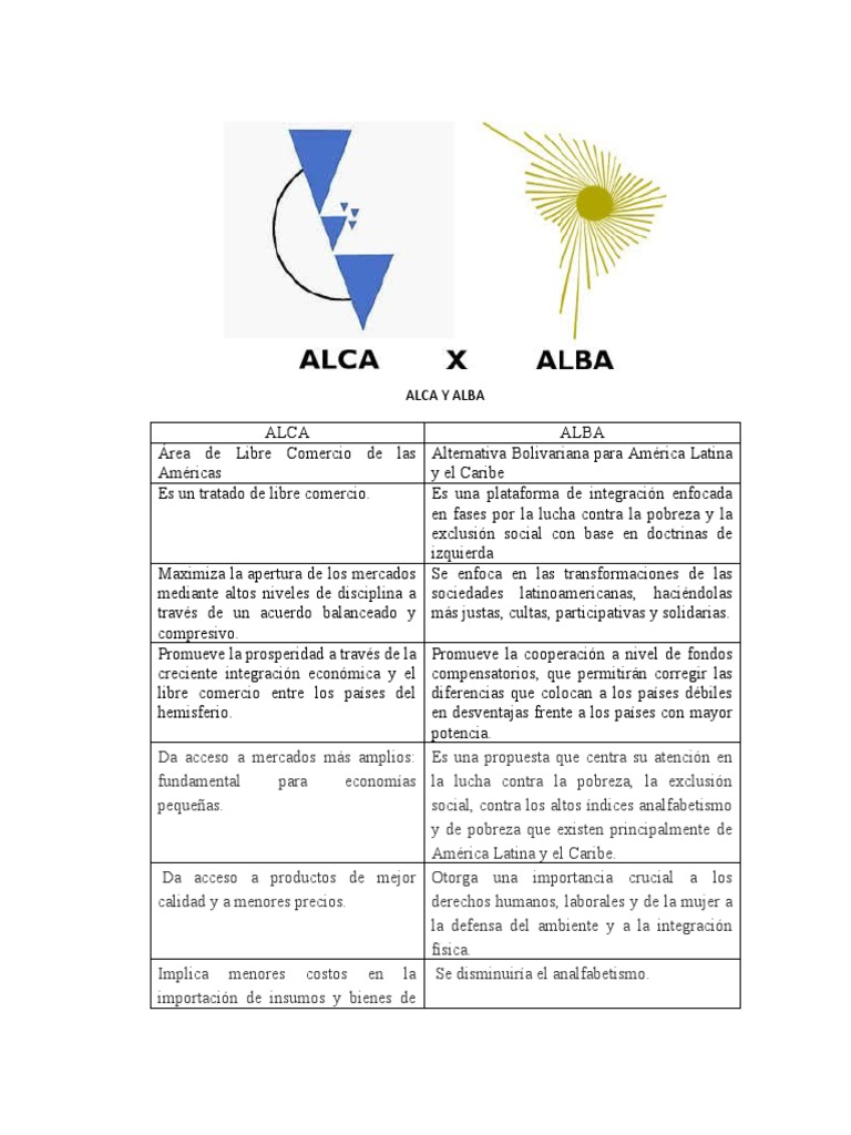 ALCA Y ALBA: Diferencias entre el Área de Libre Comercio de las ...