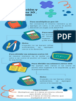 Infografía Mul. y Div. Decimales Por 10,100, o 1000