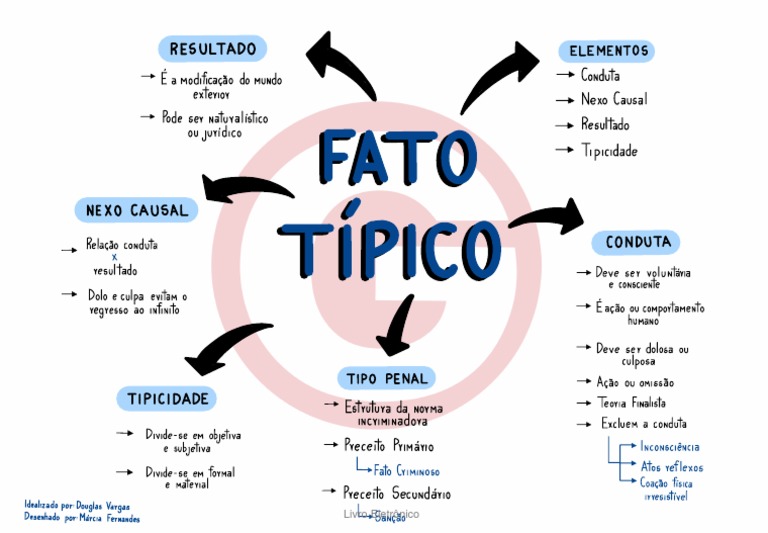 Fato Tipico PDF Intenção (Direito Penal) Relação de causalidade (jurídico)