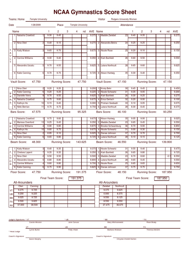 NCAA Gymnastics Score Sheet Teams Home Visitor Date Place Attendance