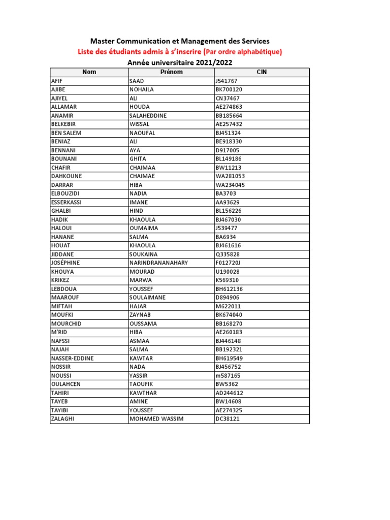 Admis Master Cms 1 | PDF