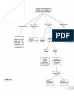 Mapa Cpnceptual de Residuos Bioseguridad