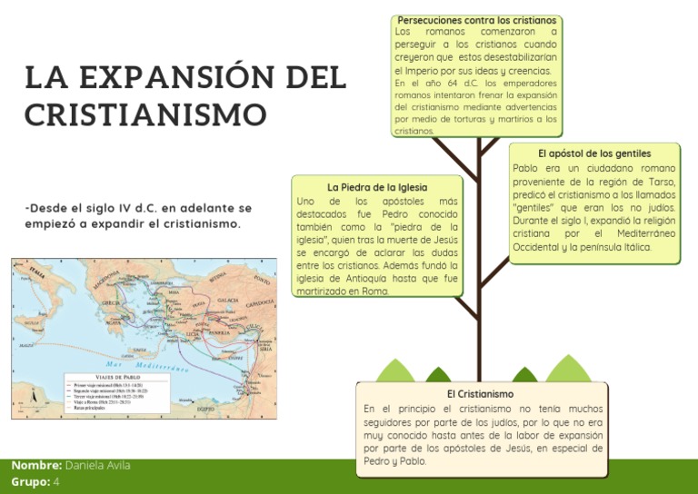 La expansión del cristianismo en el Imperio Romano: persecuciones y ...