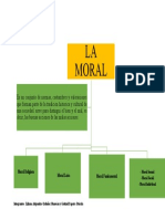 Mapa Conceptual La Moral