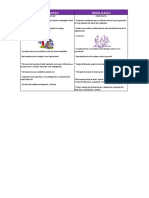 Cuadro Comparativo Administracion