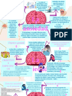 Mapa Mental Ansiedad Psicología