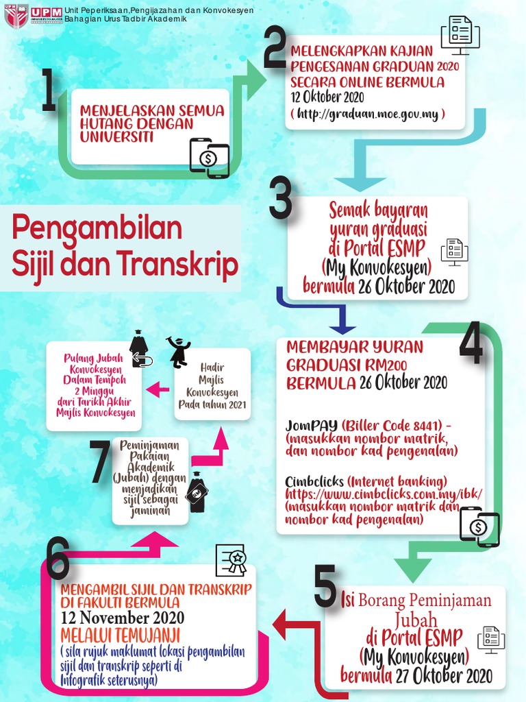 Infografik Ambil Sijil Dan Transkrip | PDF