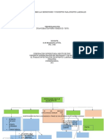 Mapa Conceptual-Sobre Las Definiciones y Eventos Laborales