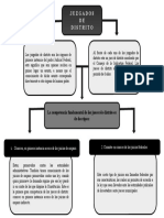 Tarea Esquema