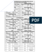 Tabla Liquidacion de Impuestos Diferentes Tipos de Contribuyentes