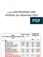 CAKUPAN PROGRAM UKM ESENSIAL Per September 2019