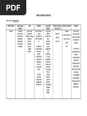 FAMILY NURSING CARE PLAN- Asthma