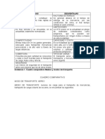 Evidencia 1 Cuadro Comparativo Medios y Modos de Transporte