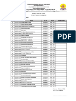 Daftar Nilai PTS Pjok Kelas Xi