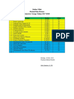 Daftar Nilai Ekskul Basket