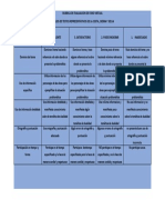 RUBRICA DE EVALUACION DE FORO VIRTUAL