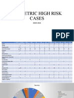 OB High Risk Cases