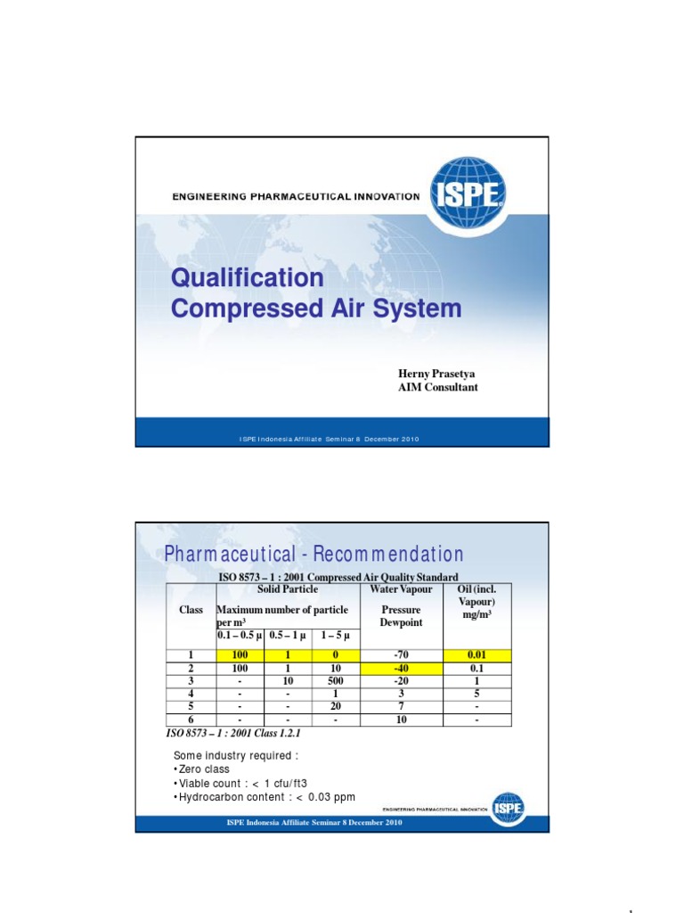 Qualification Compressed Air SystemHP Verification And Validation