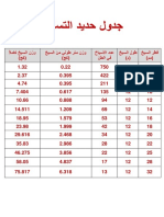 جدول حديد التسليح 