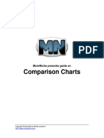 Comparison Charts: Moreniche Presents Guide On