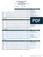 ClassSubjectAnalysis F2