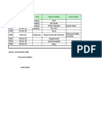 Data Penjualan Wa Cs Desember 2020