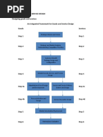 Topic 3 - Goods and Service Design Designing Goods and Services An Integrated Framework For Goods and Service Design Goods Services