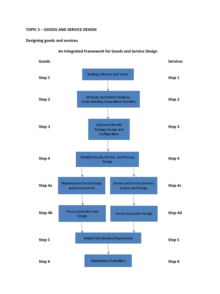 Integrated Framework for Service Design | PDF | Reliability Engineering ...