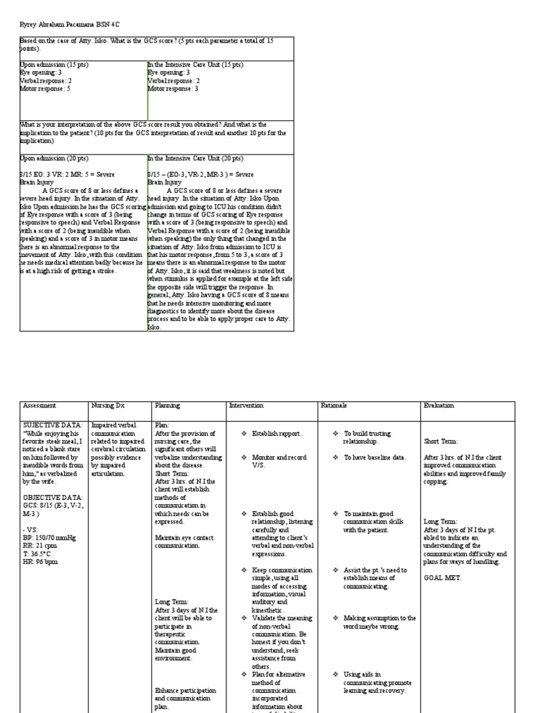 Group 1 | PDF | Communication | Nonverbal Communication