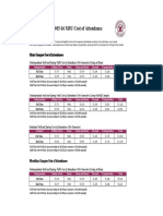 2015-16 MSU Cost of Attendance: Full Time Half Time