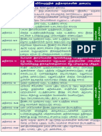 வெளிப்படுத்தின விசேஷம் அதிகாரங்களின் அமைப்பு