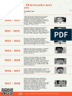 Kabinet Demokrasi Parlemen: Raisa Alma Salsabila XII IPS 2