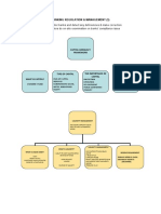 Banking Regulation & Management 1