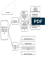 Peta Konsep Modul 5