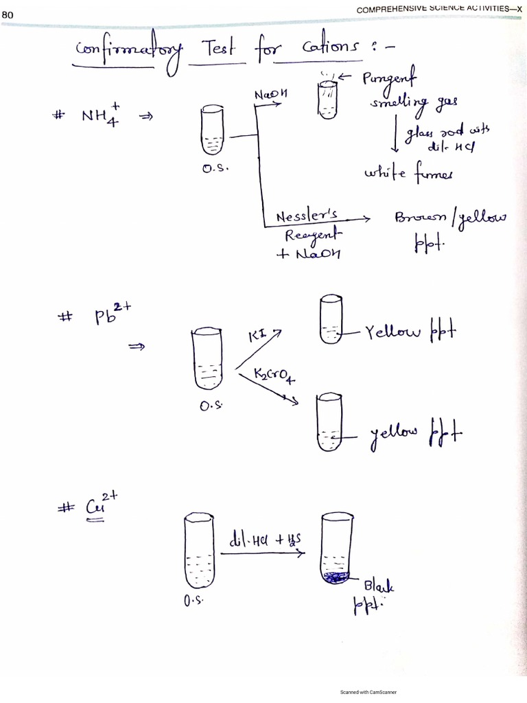 Confirmatory Test For Cation PDF