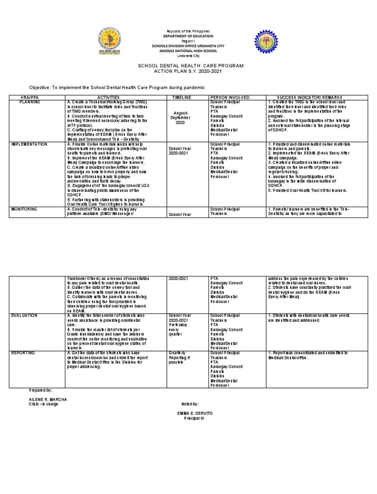 School Dental Health Care Program ACTION PLAN S.Y. 20202021 PDF