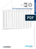 superbolt_dimension-list_torque-guidelines_mt_metric