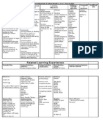 WLA Planner Week 1, 2 & 3 Term 2 2011