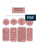 Peta Konsep - Penggunaan Tes Dalam Tes Formatif Dan Tes Sumatif - Nurlailatus Safitri - 0310191004