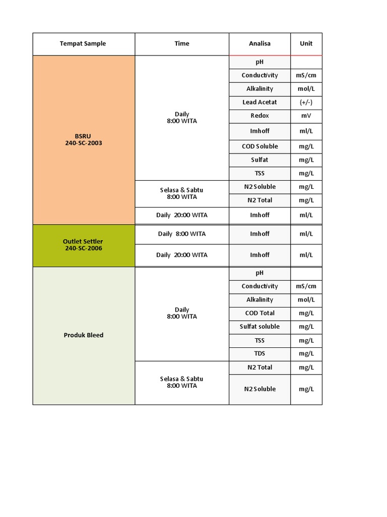 Data Base Analisa Lab CPP Donggi 2021 | PDF | Chemistry | Analytical ...