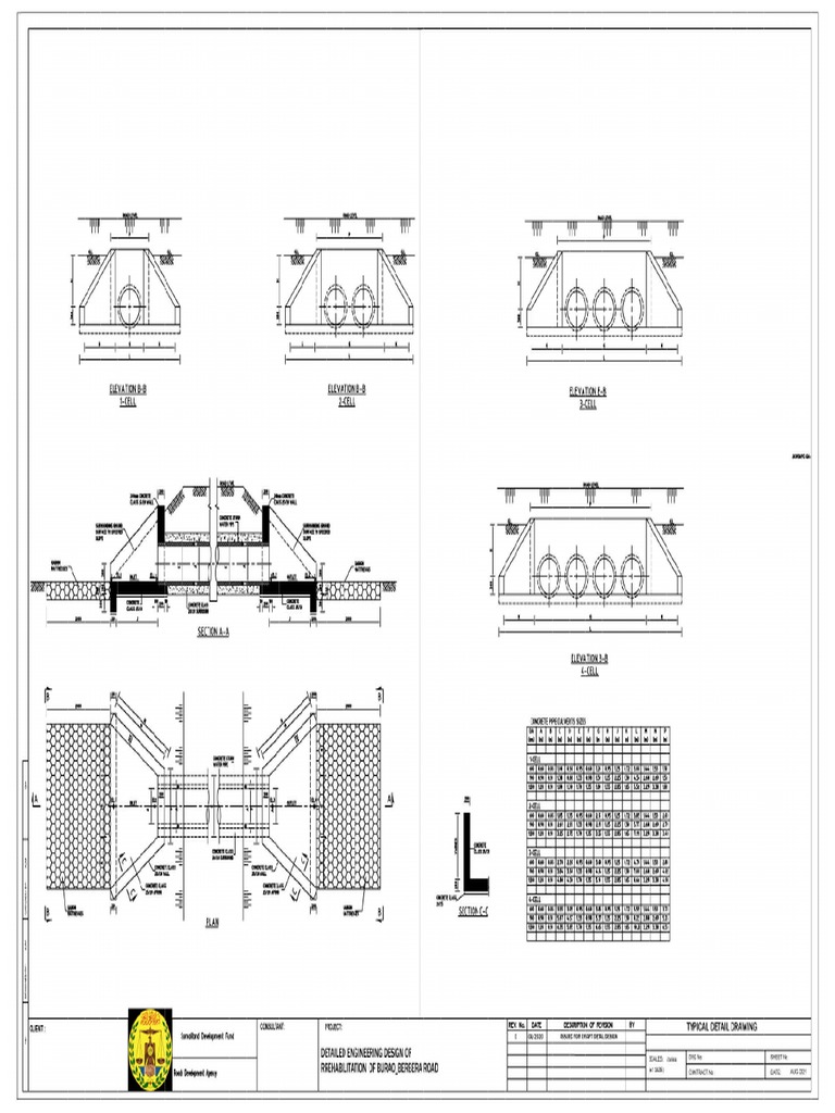 Pipe Culvert DetalLayout PDF
